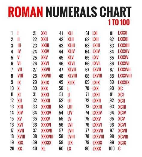 xxvii-xxix mmix|Convert From Roman Numerals